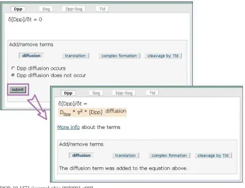 Figure 2. Illustration of How Students Can Set Up Differential Equations