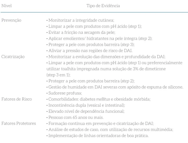 Tabela 3 - Intervenções de enfermagem na prevenção e cicatrização da DAI.