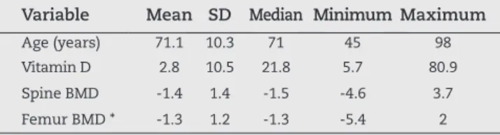 Table 1 - General Description of Numeric Variables.