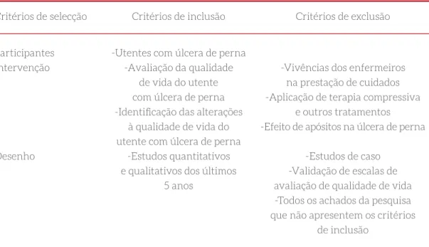 Tabela 2 - Critérios de inclusão e exclusão dos artigos de investigação