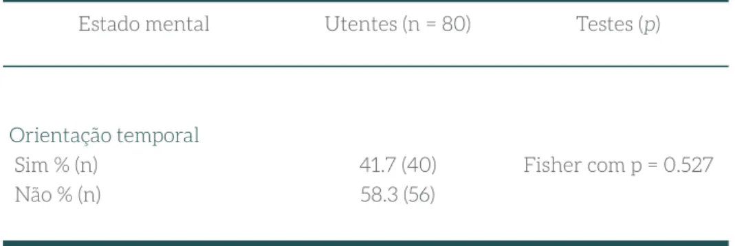 Tabela nº 3 - Estado mental, motivo de internamento e associação às quedas