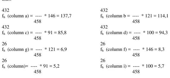 Table 6 Contigency between Respondents and Questions B (1-4) 