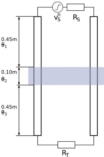 Fig. 11. Experimental setup by Oswald et al. (2003): segmented sand tank with different water contents.