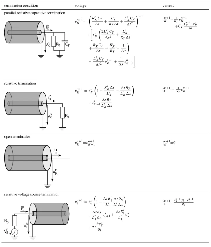 Table 1. Summary of boundary conditions.