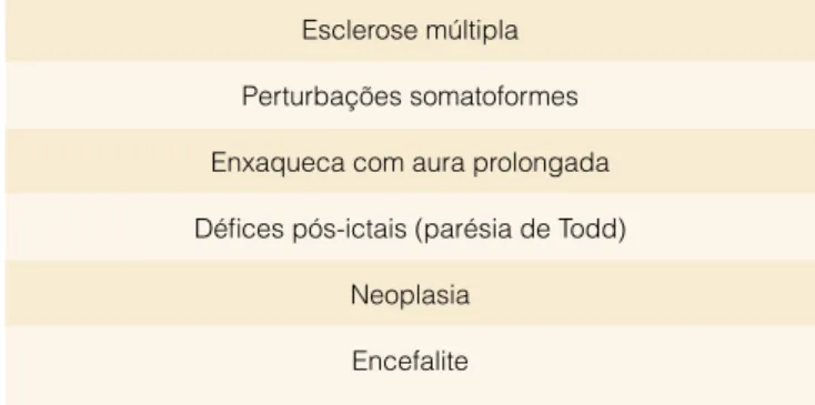 Tabela 3: Diagnósticos diferenciais de AVC no adulto jovem Esclerose múltipla