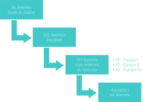 Figura 1. Processo de Seleção da Amostra