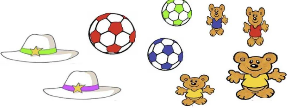 Figure 1. The challenges presented by number learning. This picture contains nine objects: one red ball, two hats, three balls and four bears; there are more bears than balls or hats, fewer hats than balls, and more balls and hats than bears
