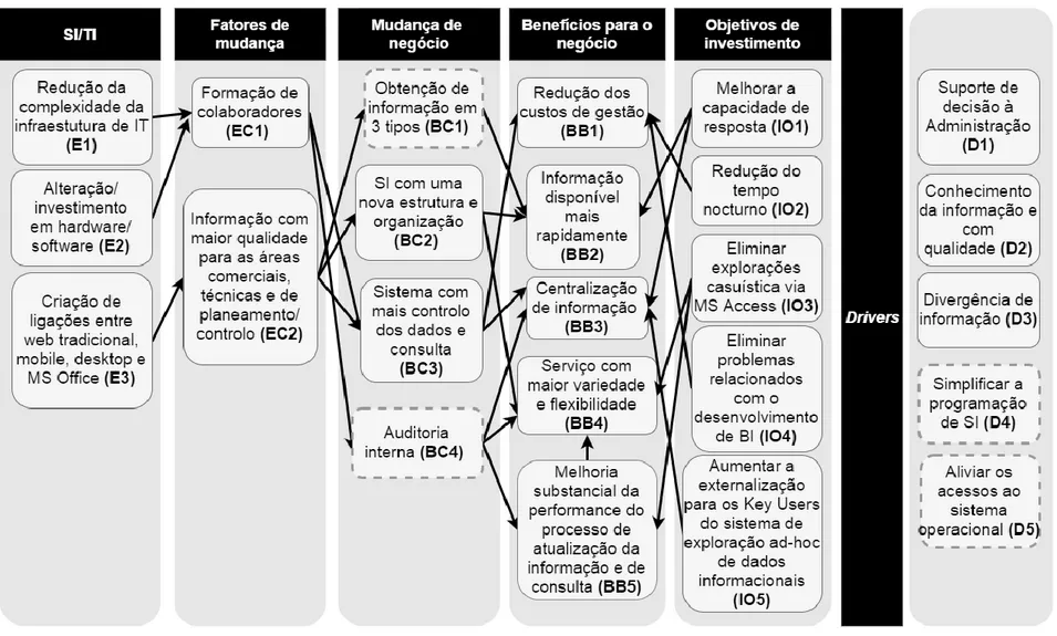 Figura 4 – RDB do projeto Oracle Exalytics 