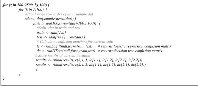 Table 2 - R Implementation of Monte Carlo Cross-Validation Variant (Note: Bold-faced Outer-loop is Only  Applied in Step 2 of the Analysis) 