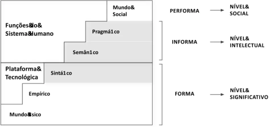Figura 1. Controlo organizacional. 