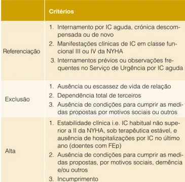 Tabela 1: Critérios  de  referenciação,  exclusão  e  de  alta  do  GEstIC *
