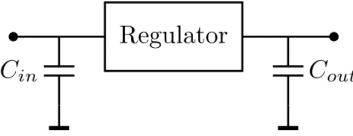 Fig. 2. Regulator under research