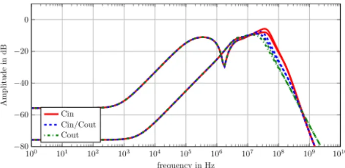 Fig. 7. Transient behavior of AVDD at load change
