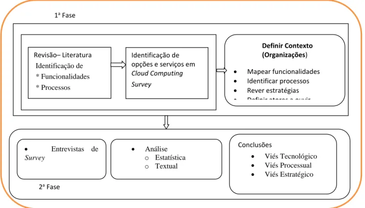 Figura 2 – Desenho da pesquisa 