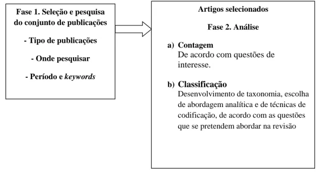 Figura 1 – Estrutura metodológica seguida (adaptado de Schlichter e Kraemmergaard (2010))  4.1