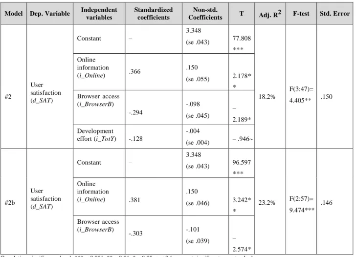 Table 4 – Results of Model 2 – Influence of Information and System Quality variables in Satisfaction 