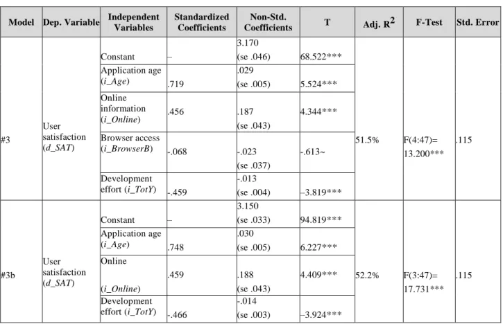 Table 5 – Results of Model 3 – Influence of P&amp;O, IQ and SQ variables in Satisfaction 