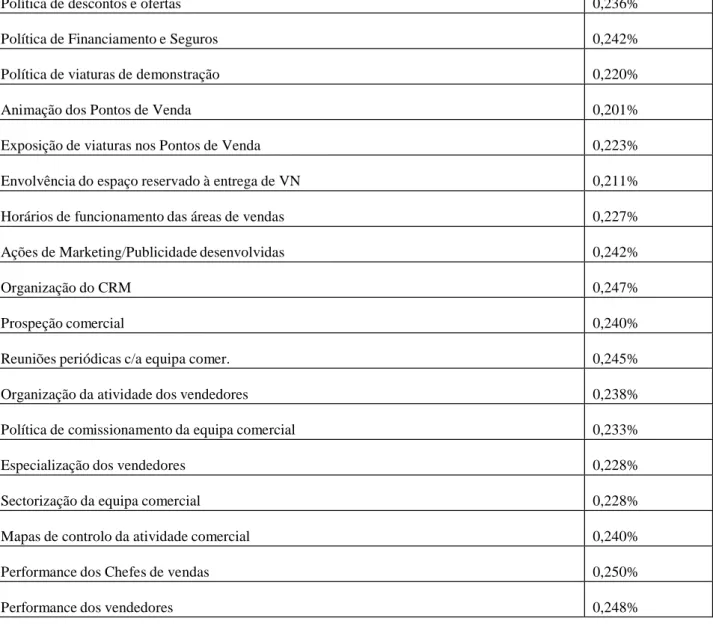 Figura 4 – Indicadores do subdomínio Viaturas Novas 