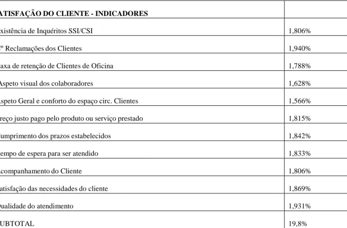 Figura 8 – Indicadores do domínio Elemento Humano e Organizacional 