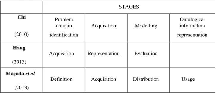 Table 1: Information  Model  in Supply  Network 