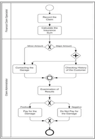 Figura 2 - Processo modelado em BPMN (Retirado de [Korherr 2008]) 