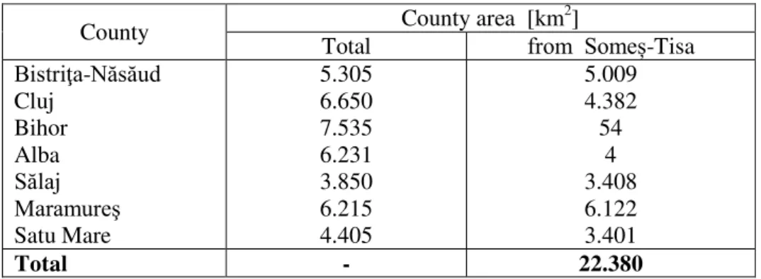 Table 2. The counties from Someș -Tisa river area 