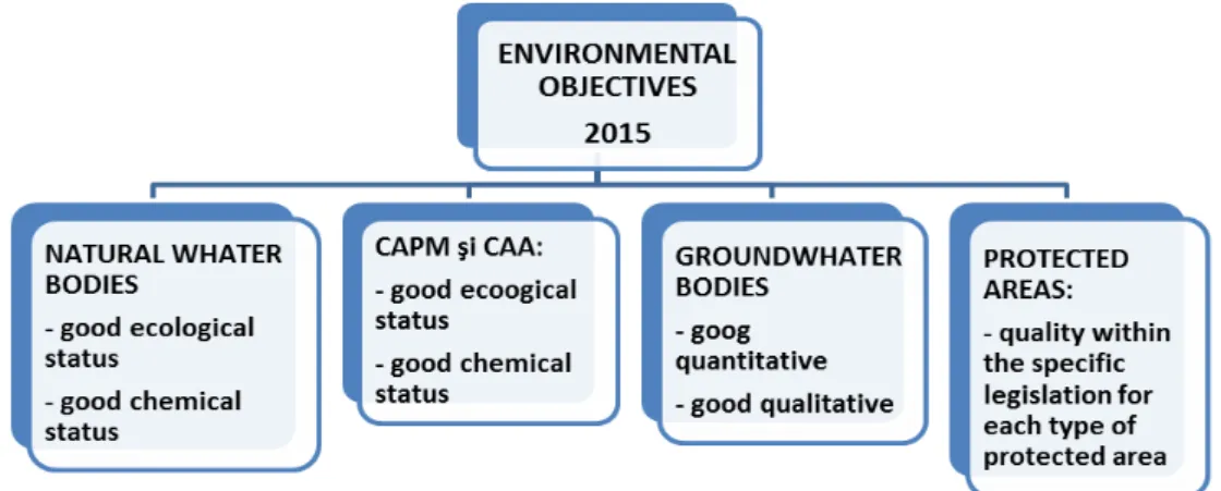 Fig. 2. Specific environmental objectives established for the first Management Plan  If the environmental objectives cannot be achieved, it may require  exceptions to attain them, under certain conditions, laid down in Article 4 (4) 4 (5),  4 (6) and 4 (7)