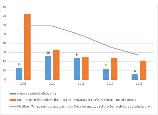 Gráfico 4 - Eficácia do Processo de Licenciamento de Redes e Serviços de Radiocomunicações