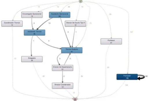 Figure  8 - Discovered  Process  Map (Filtered) 