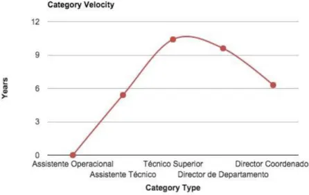 Figure  10 - Velocity  Graph  of Career  Progression 