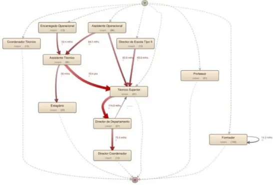 Figure  11 - Discovered  Process  Map (Relationship  Between  Frequency  and Performance  Views) 