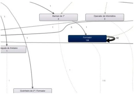 Figure  12 - Discovered  Process  Map Overview  (Zoomed  View) 
