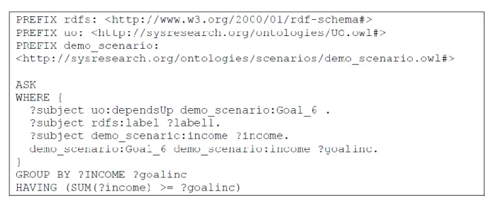 Figure 10 - Benefit analysis SPARQL query results. 