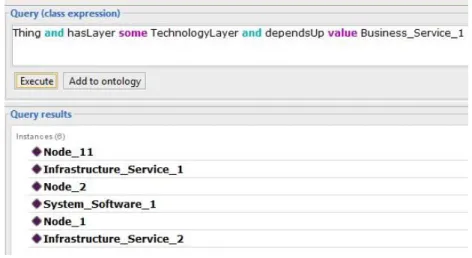 Figure 2 - Dependency analysis using DL reasoning 