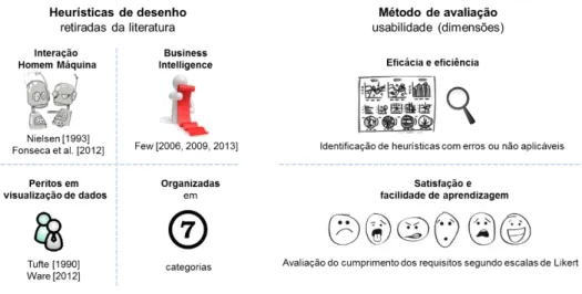 Figura  1 – Modelo  conceptual  da framework  FMUED