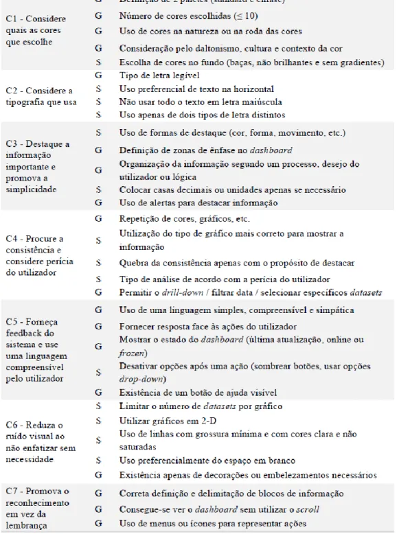 Tabela  2 - Heurísticas  utilizadas  no estudo