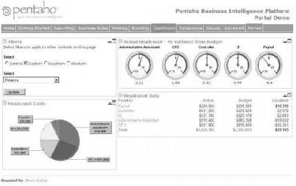 Figura 11 - Exemplo de portal desenvolvido com a ferramenta Pentaho  (fonte:http://sourceforge.net/projects/pentaho/) 