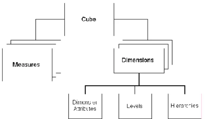 Figura 2 - Processo de ETL (fonte: http://www.dbbest.com/blog/extract-transform-load-etl-technologies- part-1/) 