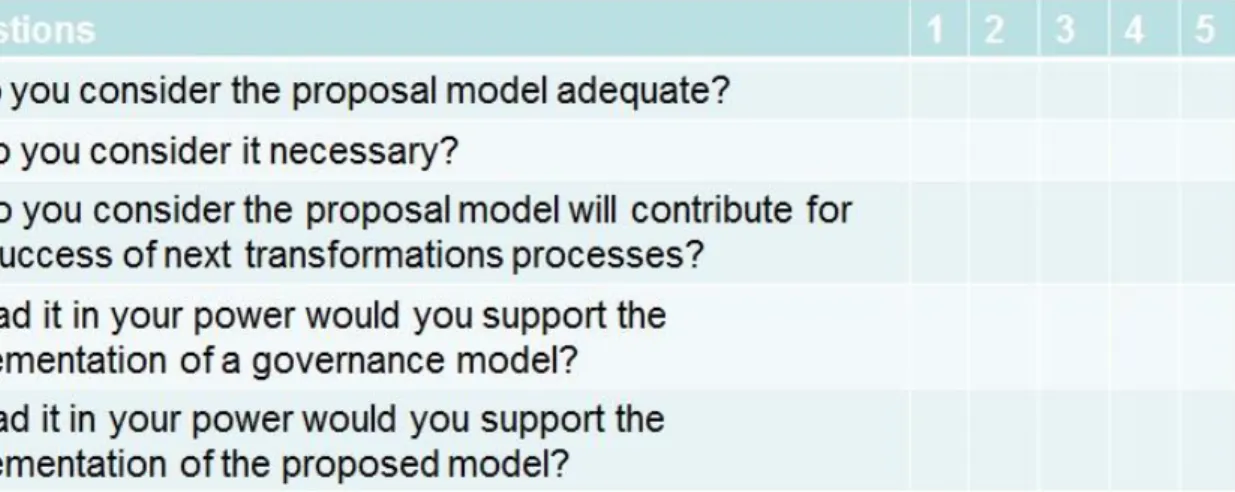 Figure 12 – Interview Agreement Questions 