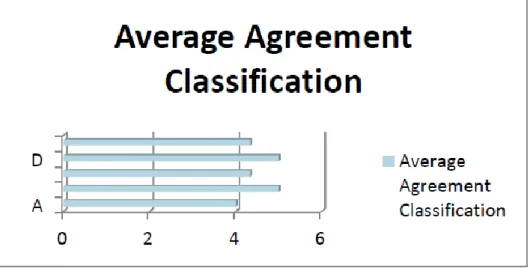 Figure 14 – Interview Open Questions 