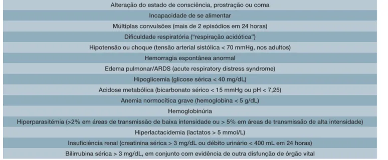 Tabela 1: Critérios de malária grave  1, 12, 13