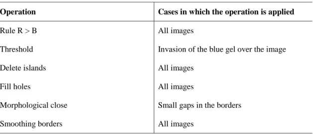 Table 2 – Operations used in the segmentation procedure 