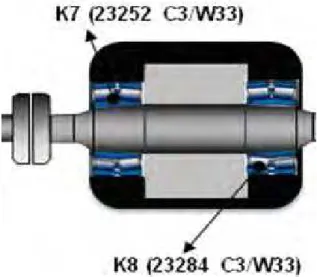 Fig2 .Created vibrations to the double bearing to the bearing K7 and K8. 