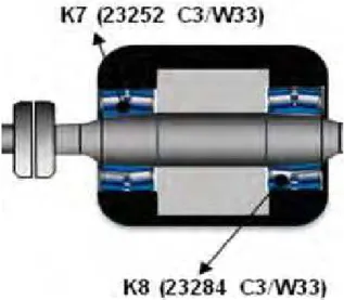 Fig2 .Created vibrations to the double bearing to the bearing K7 and K8. 