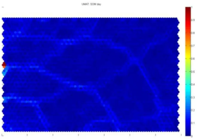 Figure 5: U-mat view of SOM with value variables 