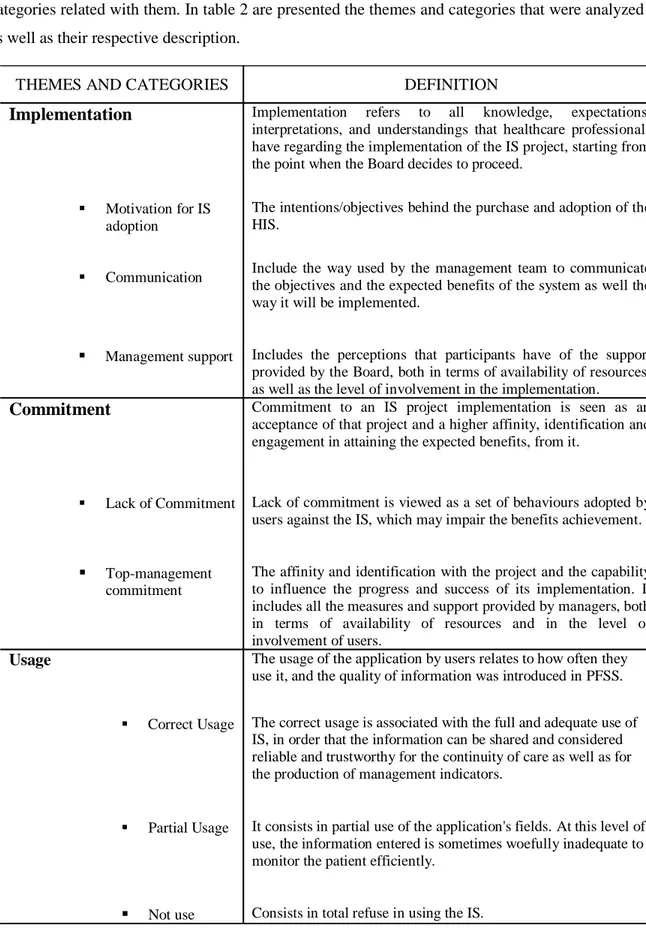 Table 2 - Themes and categories resulted from data analysis 