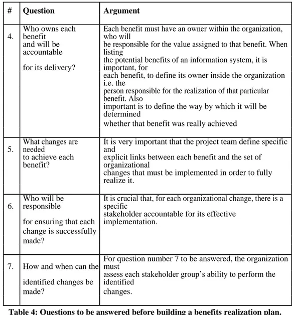 Table 4: Questions to be answered before building a benefits realization plan. 