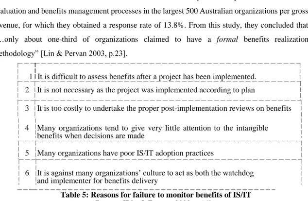 Table 5: Reasons for failure to monitor benefits of IS/IT  Source: [Lin &amp; Pervan 2003, p.14] 