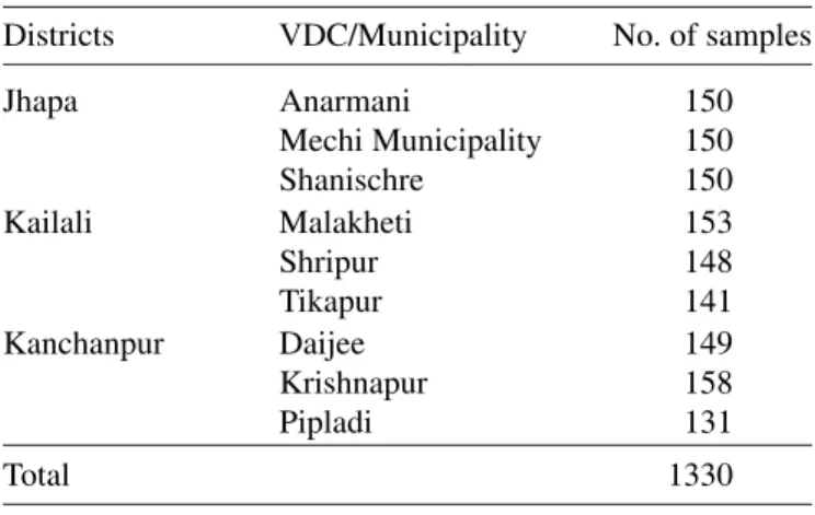 Table 1. Study Village Development Committees (VDCs) and sample size