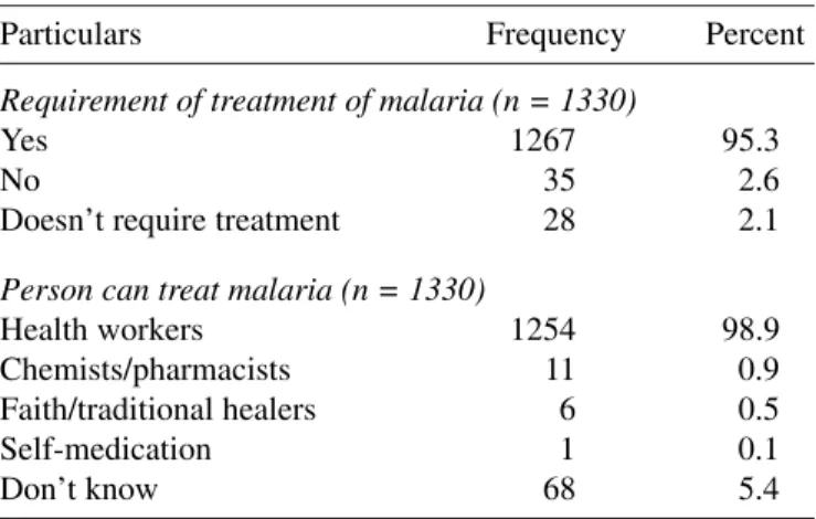 Table 5. Households adopting preventive measures